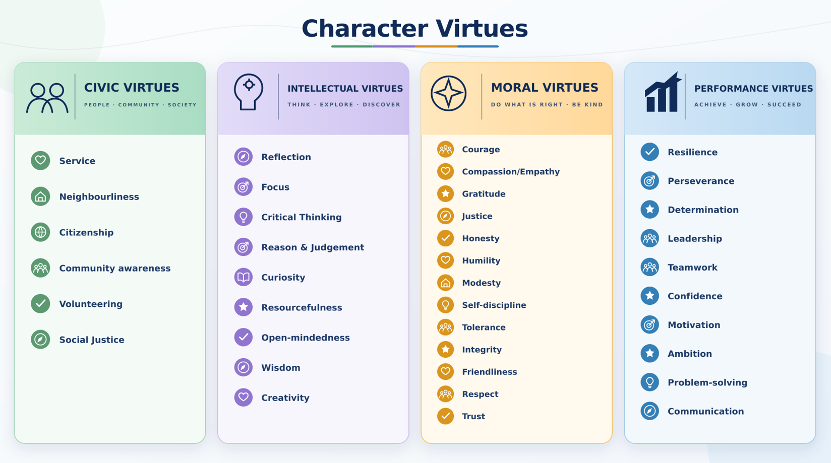 Character-Virtues-Graphic (1)